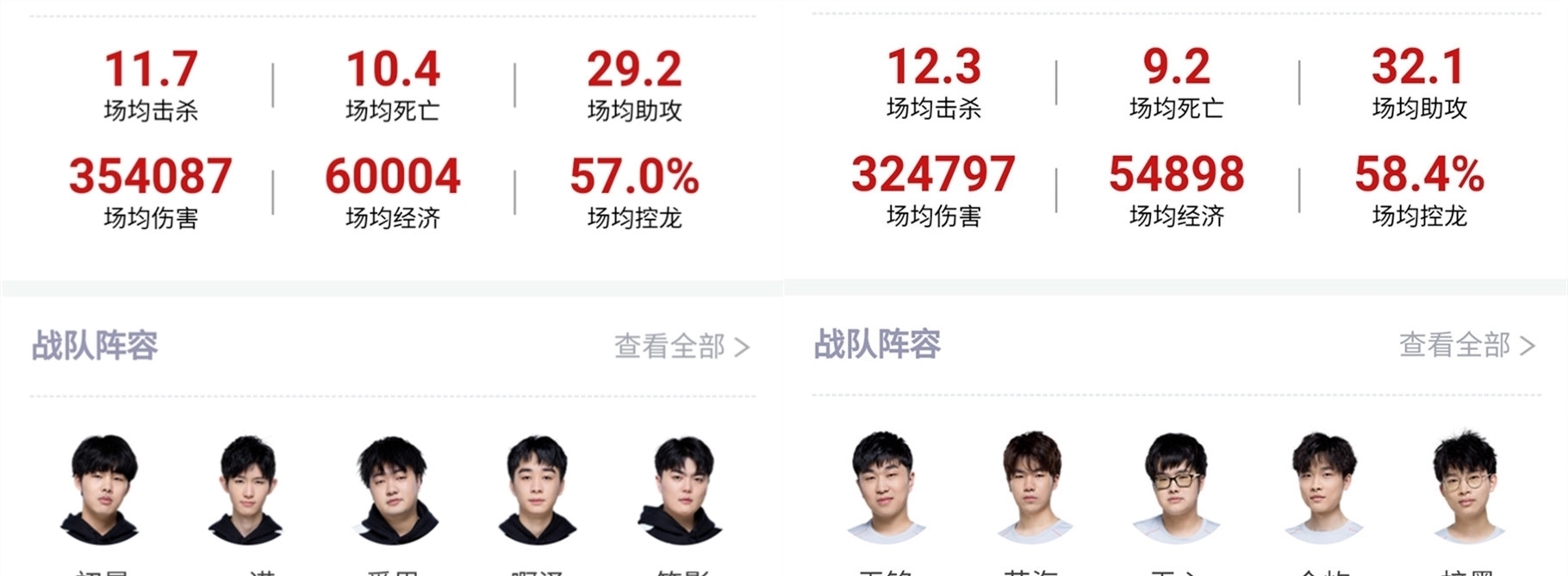 競技成績都